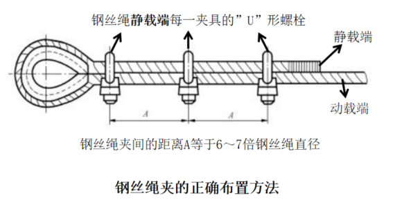 钢丝绳夹布置