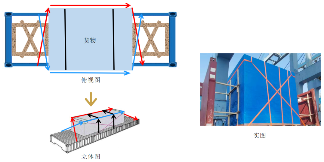 实图绑扎示意图