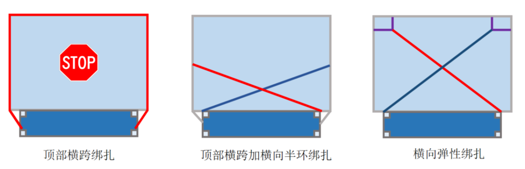 交差緊締イメージ図